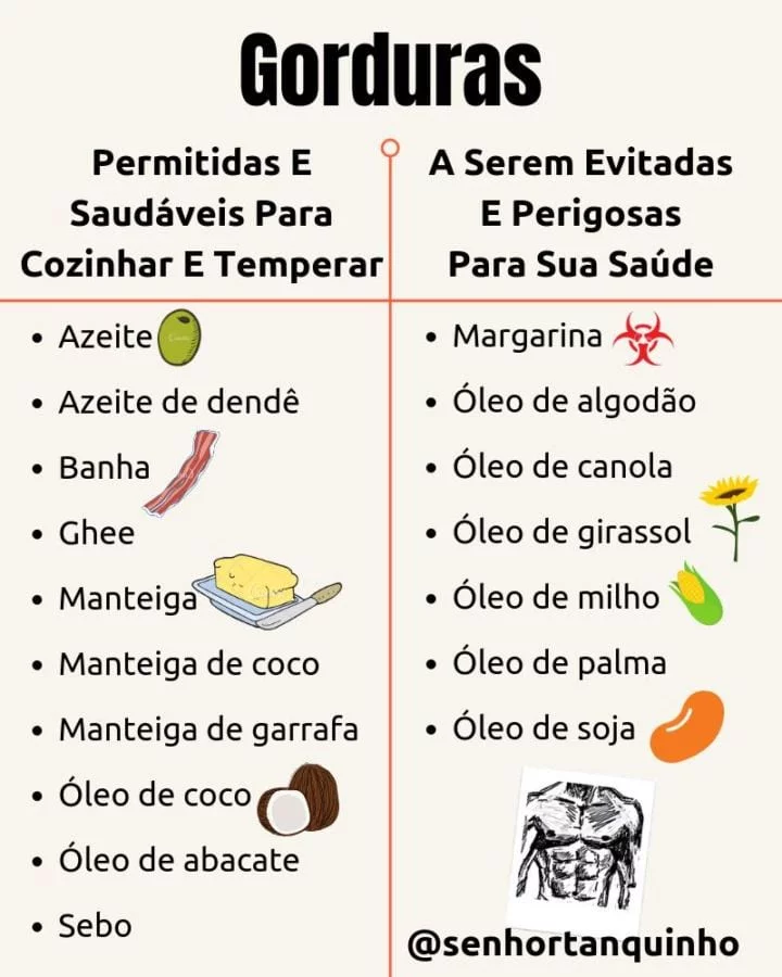 Alimentos Low Carb E Cetog Nicos Permitidos Moderados E Proibidos