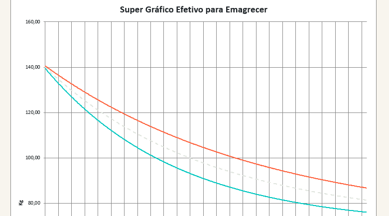 emagrecer,planilha,saúde,dieta,emagrecimento,perder peso,tabela