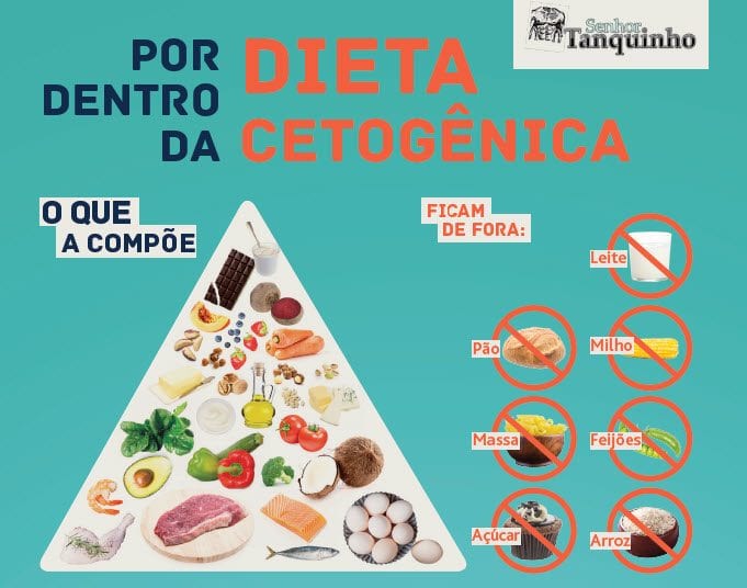 Dieta cetogênica em xeque