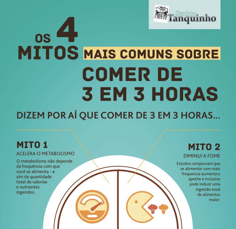 Ficar Sem Comer → Emagrece? Conheça Esse MITO!