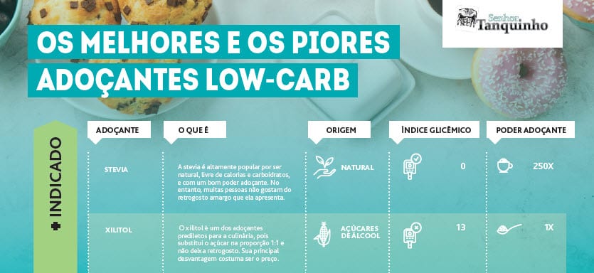 infográfico dos melhores e piores adoçantes para uma dieta low-carb / cetogênica