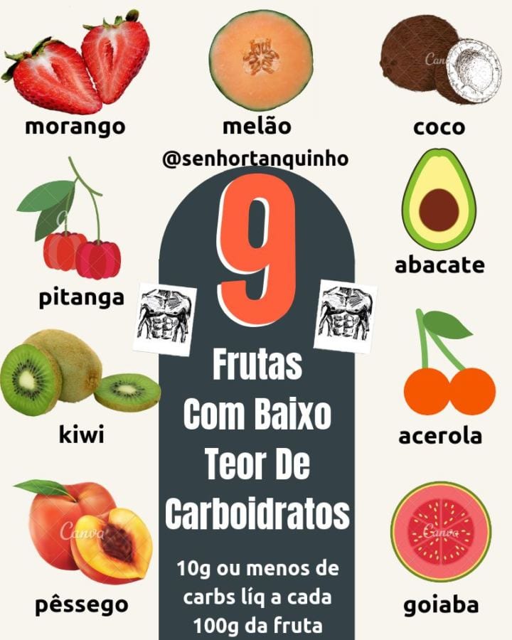resumo visual das principais frutas low-carb