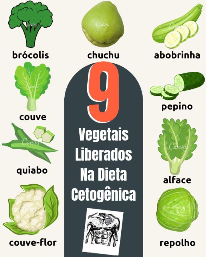 Resumo de algumas das verduras e legumes liberados na low-carb e cetogênica