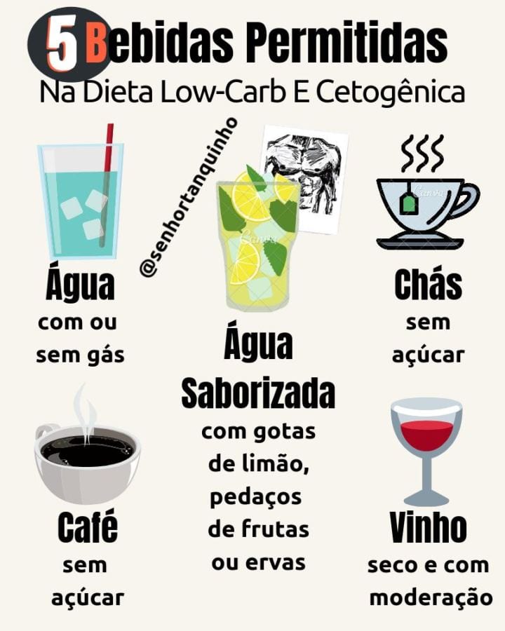 5 dicas de bebidas para a dieta low-carb e cetogênica