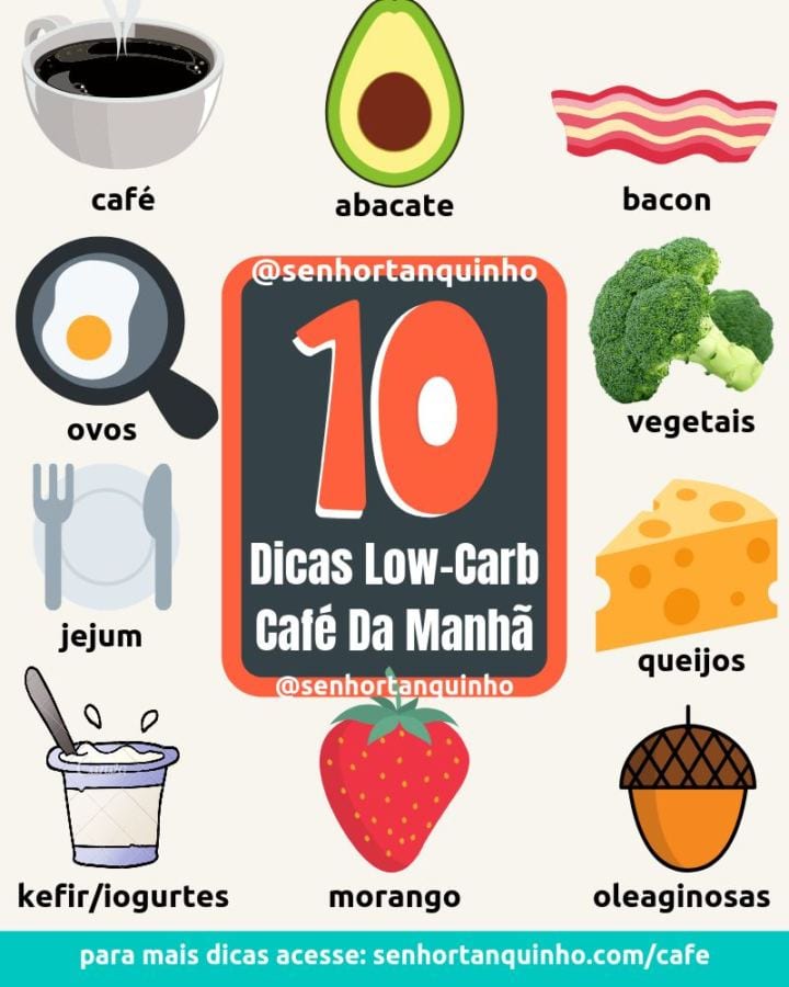 Infográfico resumo com 10 opções de café da manhã e lanche da tarde para a dieta low-carb e cetogênica