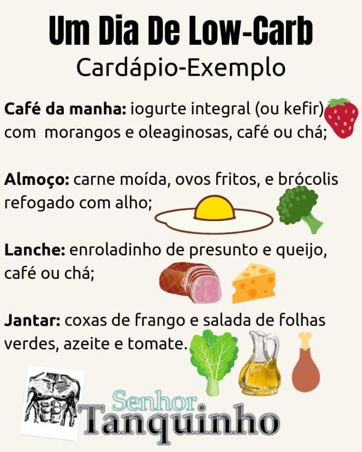 Imagem contendo Cardápio Exemplo Para 1 Dia De Dieta Low-Carb Ou Cetogênica