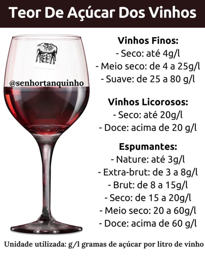 imagem mostrando a quantidade de carboidratos de cada tipo de vinho (seco, meio seco, suave, licorosos e espumantes)