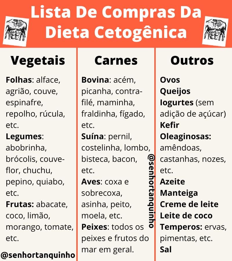 dieta ketogenica faze)